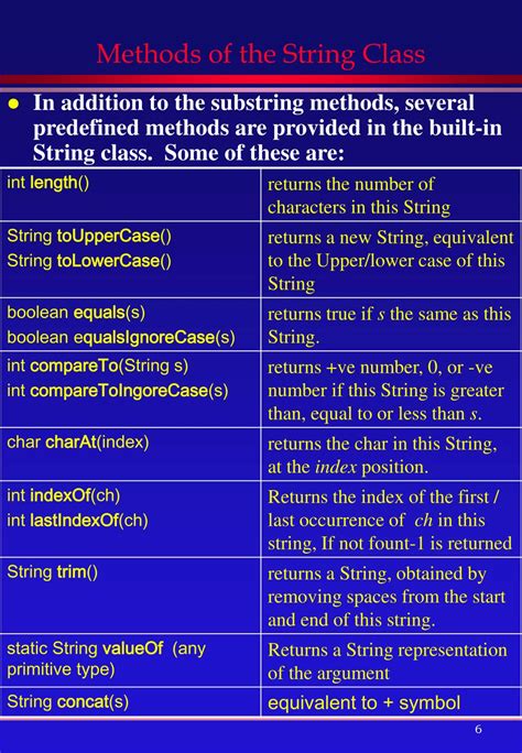 How to Work with String 的图像结果
