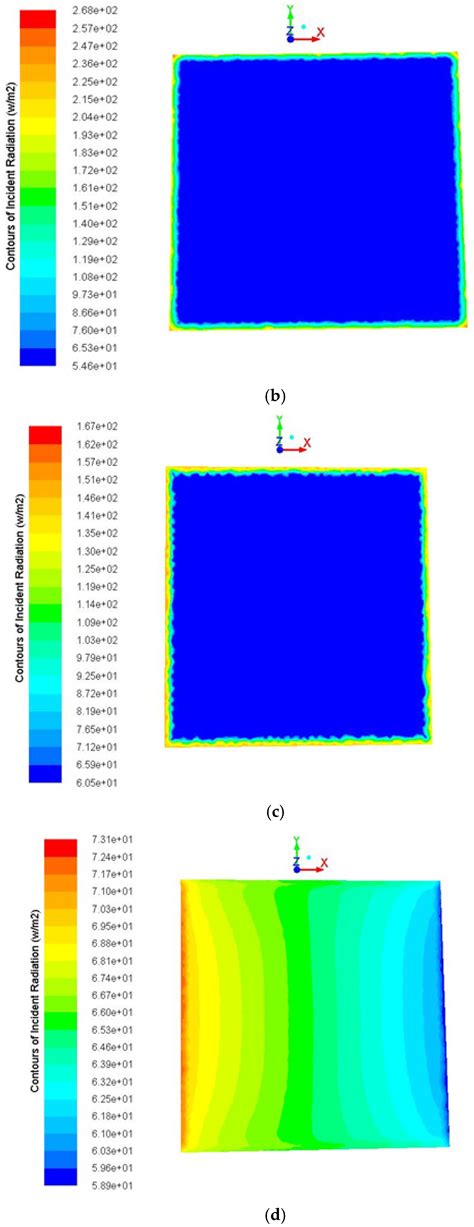 Experimental and Simulation Study Investigating the Effect of a ...