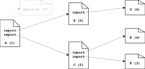 Simple XSLT Example 的图像结果