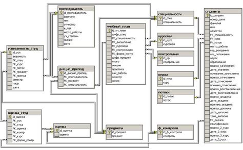 Image result for What Is Query in Database
