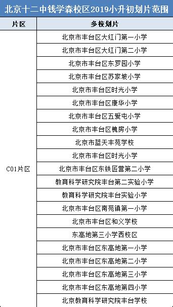 第109期丨小升初想进入北京十二中？你需要了解这些问题！_丰台