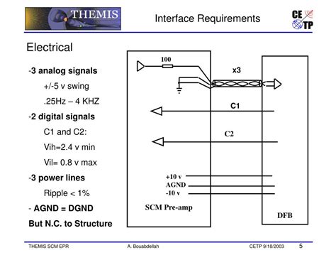 System Interface Requirements Example 的图像结果