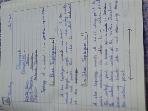 Image result for Computer Network Topologies