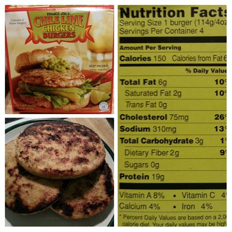 Turkey Burger Patty Nutrition Facts | Besto Blog