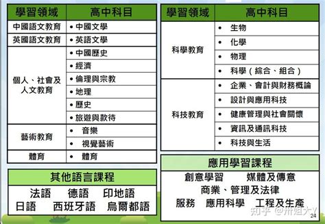 香港中学文凭试DSE考试科目如何几分？报名多少分才能上名校门槛？ - 哔哩哔哩