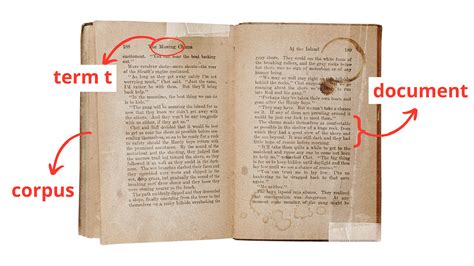 Image result for Text Preprocessing in NLP Notes