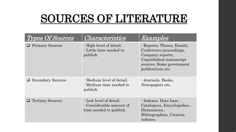 Review of literature & its impotance in research methodology. | PPTX