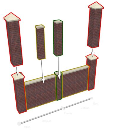 Image result for RailClone Tutorials
