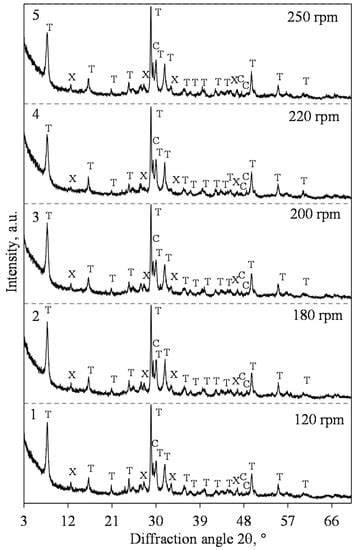 Synthesis of High Crystallinity 1.13 nm Tobermorite and Xonotlite from ...