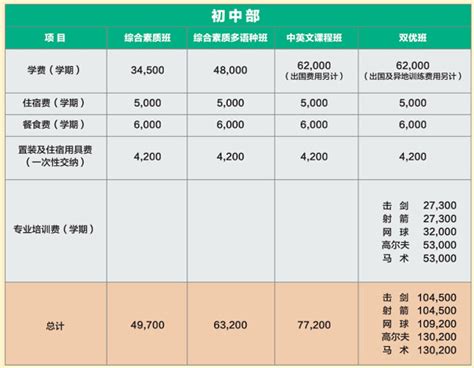 2022-2023年武汉海淀外国语实验学校收费标准(学费、住宿费、餐费)_小升初网