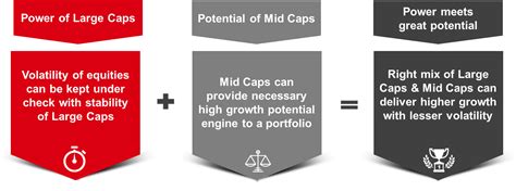 HSBC Large Mid Cap Fund - HSBC Mutual Fund India