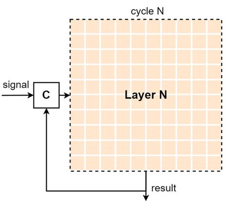 Sigmoid Activation Implementation for Neural Networks Hardware ...