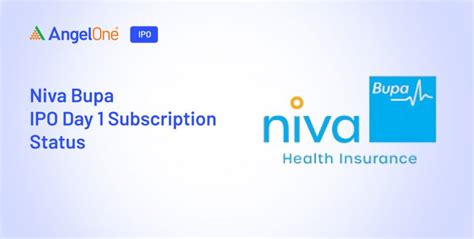 Niva Bupa Health Insurance IPO Sees 0.97x Subscription on Day 1 as of ...