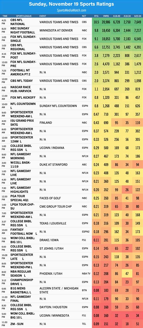 Sports Rating System