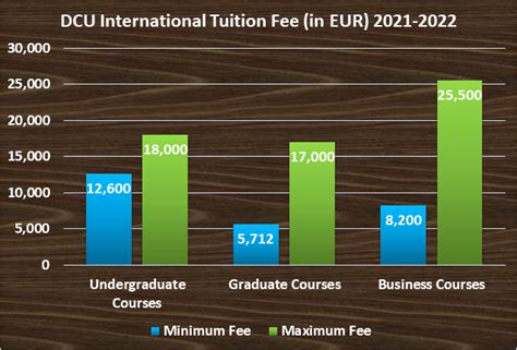Dublin City University (DCU) Admission 2023: Application Fees ...