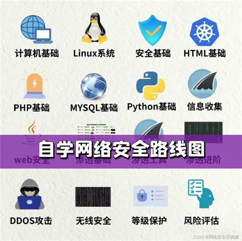 Python Tutorial for Beginners in Linux 的图像结果