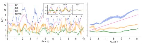 Adaptive Quadruped Balance Control for Dynamic Environments Using ...