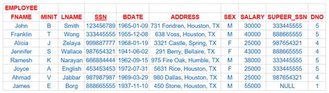 Not Exists SQL 的图像结果