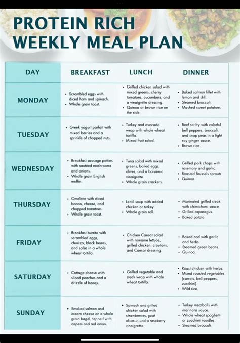 Pin by Rhonda Muehlstein on Food healthy | Protein meal plan, High ...