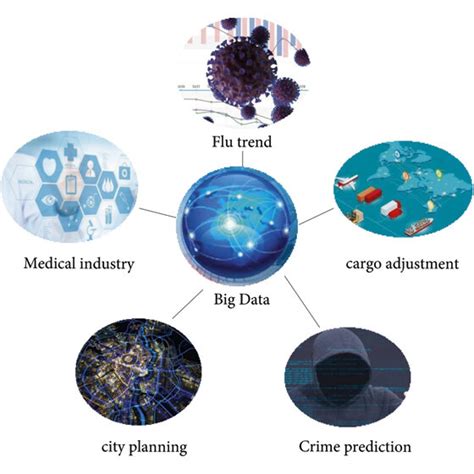 Big Data Application Examples 的图像结果