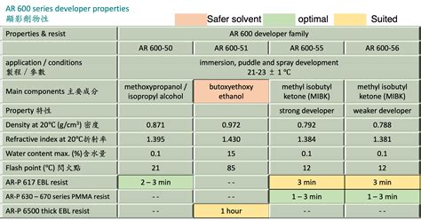 AR 600-56 developer – Techpoint 久理企業