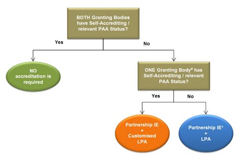 What Is a Joint Program Manager 的图像结果