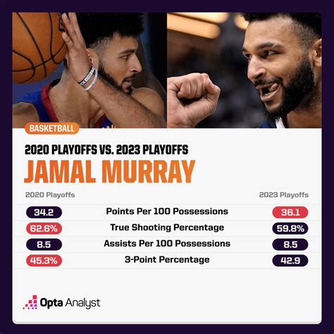 Nuggets vs Suns Prediction and Five Storylines to Watch