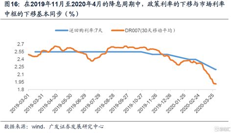 中国2000年至2020年历年银行存款利率及通货膨胀率对比？_前瞻经济学人APP