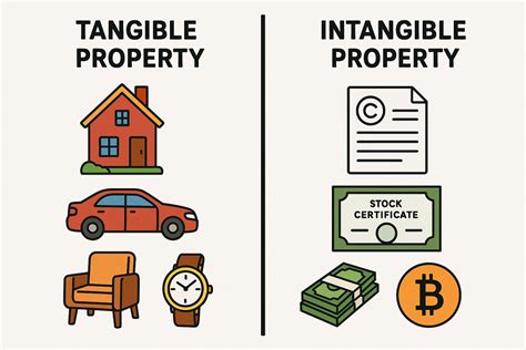 Tangible vs. Intangible Property: Key Differences for Estate Planning ...