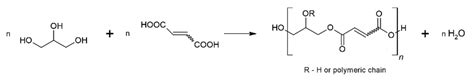 Optimisation of Glycerol and Itaconic Anhydride Polycondensation