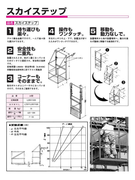 Image result for Appollo Command Module Recovery