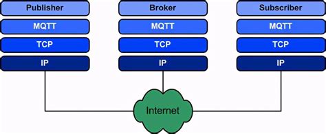 Broker是什么意思？MQTT Broker的作用-厦门物通博联网络科技有限公司