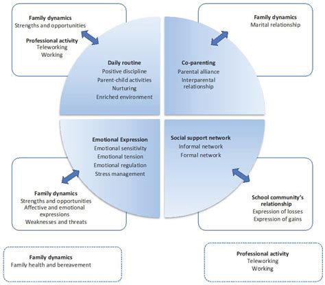Parenting during the COVID-19 Lockdown in Portugal: Changes in Daily ...