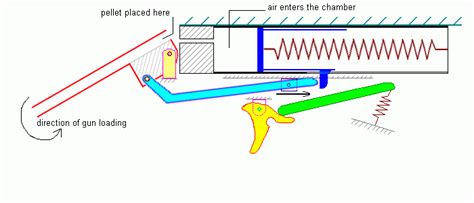 Image result for Spring Loaded Trigger