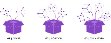 Portfolio Development & Management – Innovation community platform