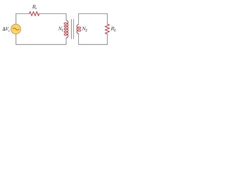 AC Source 的图像结果