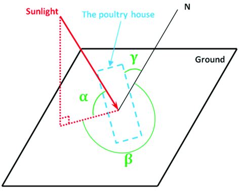 Solar Azimuth Angle Formula 的图像结果