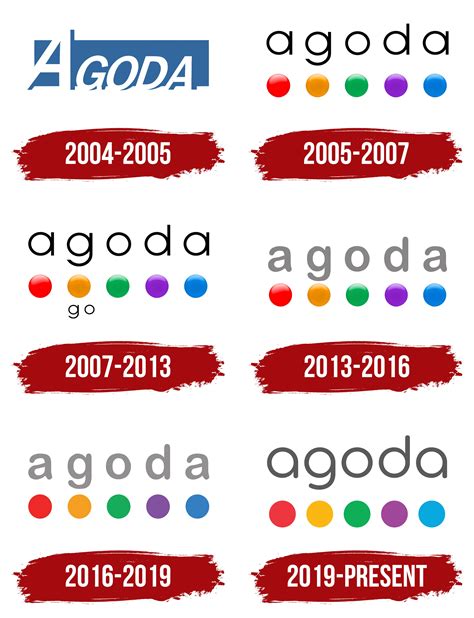Image result for If Code Arduino