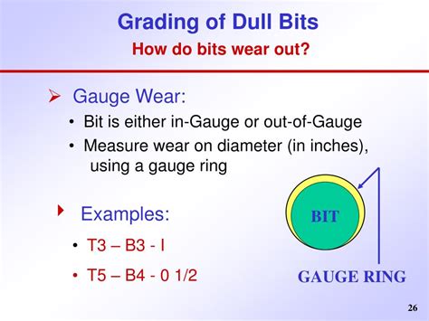 Image result for Bit Grading Cheet Sheet