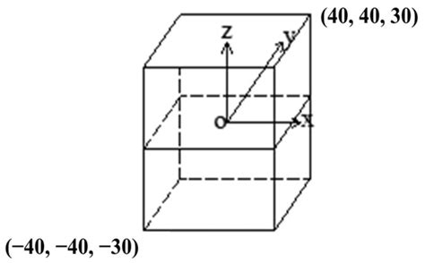 Mechanical Analysis Model of Asphalt Concrete Random Particles Based on ...