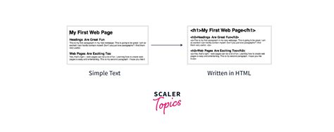 Simple HTML 的图像结果
