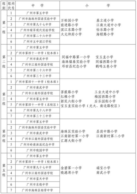 4月12日起网上报名！禅城区2022年公办初中招生方案出炉_澎湃号·政务_澎湃新闻-The Paper