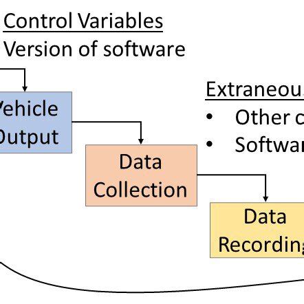 Image result for Wht Is Testing Framework