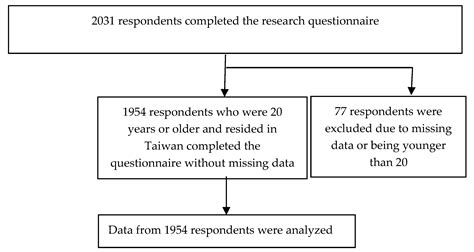 Subjective Deterioration of Physical and Psychological Health during ...