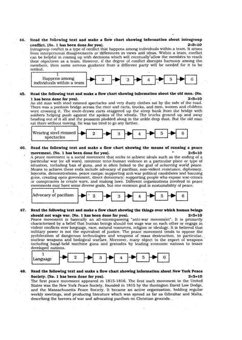 Image result for English Flow Chart Class 10
