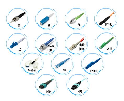 Fiber Optic Connectors - Fiber Optic Coupler Manufacturer from Noida
