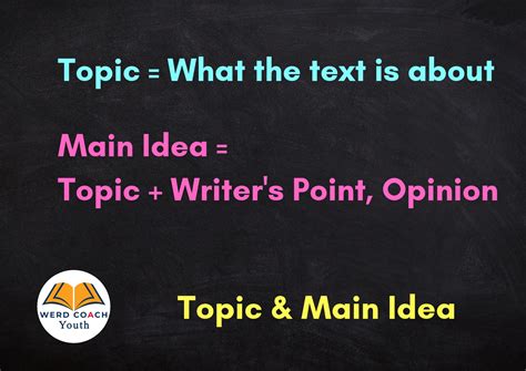 Main Topic Examples 的图像结果