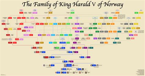 Family Tree of King Harald V of Norway : r/royalhistory