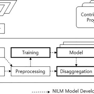 Image result for Nilm Algorithm Python Code