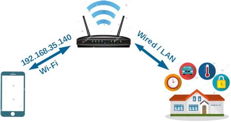 Image result for How to Connect Local Area Network